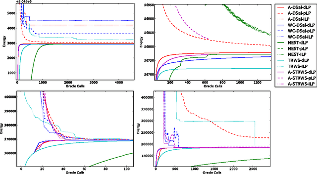 Figure 2 for Efficient MRF Energy Minimization via Adaptive Diminishing Smoothing