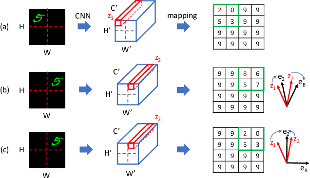 Figure 1 for Translation-equivariant Image Quantizer for Bi-directional Image-Text Generation