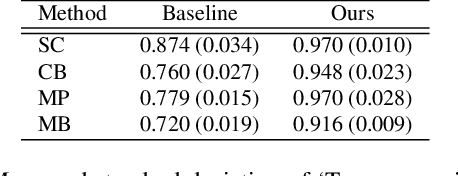 Figure 2 for Translation-equivariant Image Quantizer for Bi-directional Image-Text Generation