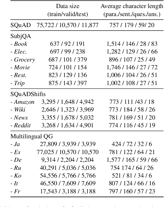 Figure 2 for Generative Language Models for Paragraph-Level Question Generation