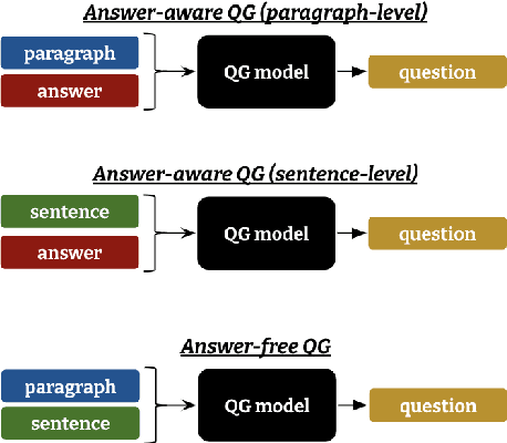 Figure 4 for Generative Language Models for Paragraph-Level Question Generation