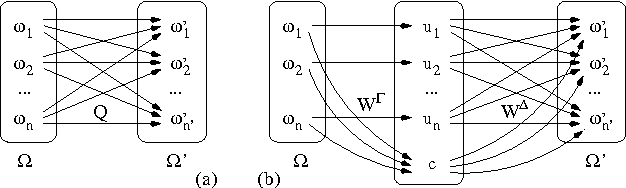 Figure 2 for Tractable Inference for Complex Stochastic Processes