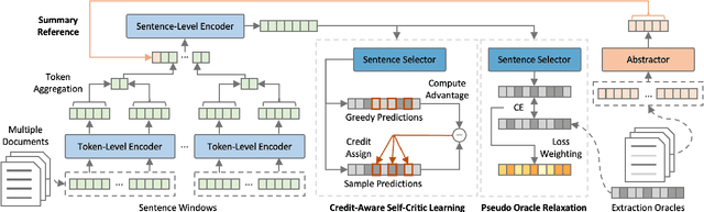 Figure 1 for Improving Multi-Document Summarization through Referenced Flexible Extraction with Credit-Awareness