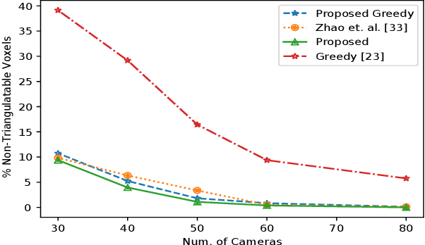 Figure 4 for Optimizing Camera Placements for Overlapped Coverage with 3D Camera Projections