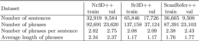 Figure 2 for Toward Explainable and Fine-Grained 3D Grounding through Referring Textual Phrases