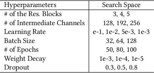 Figure 2 for Deep Learning of High-Order Interactions for Protein Interface Prediction