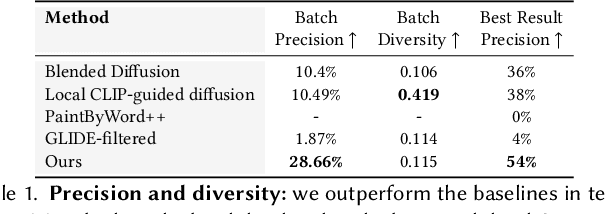 Figure 2 for Blended Latent Diffusion