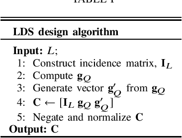 Figure 4 for Low-Density Spreading Design Based on an Algebraic Scheme for NOMA Systems