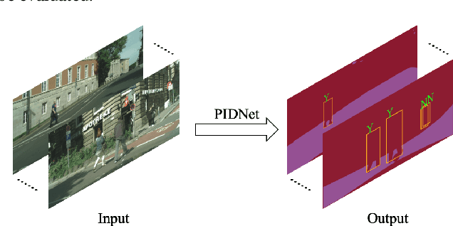 Figure 1 for PIDNet: An Efficient Network for Dynamic Pedestrian Intrusion Detection