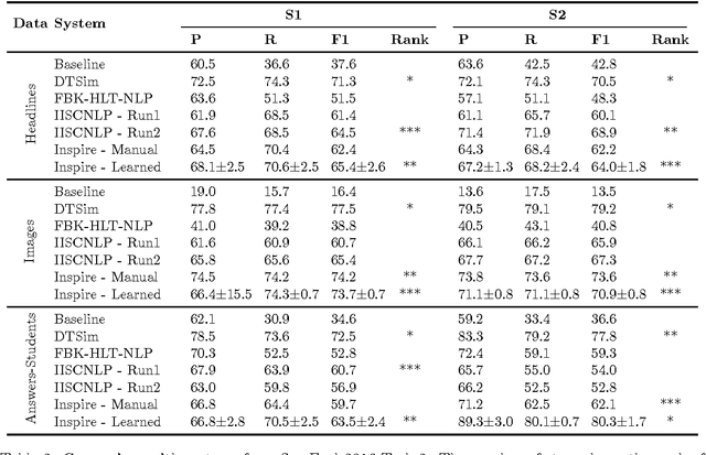 Figure 4 for Improving Scalability of Inductive Logic Programming via Pruning and Best-Effort Optimisation
