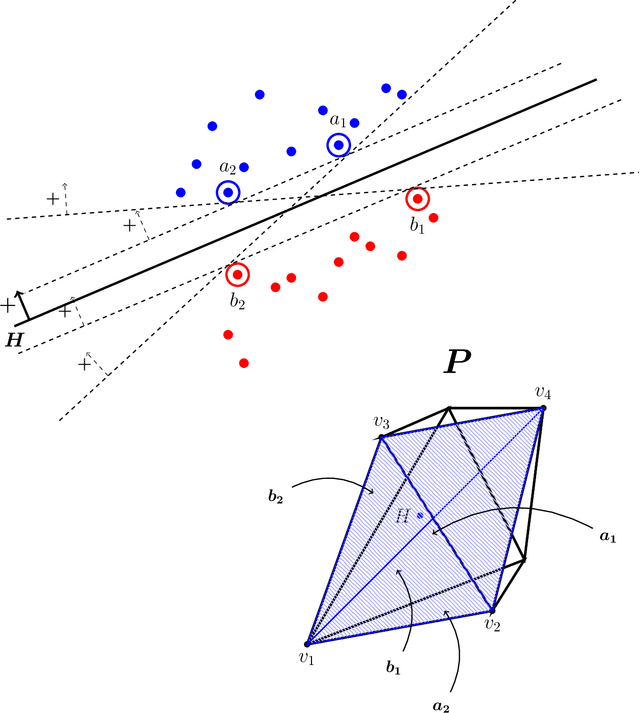 Figure 3 for Convex Set Disjointness, Distributed Learning of Halfspaces, and LP Feasibility