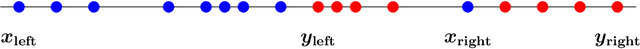 Figure 1 for Convex Set Disjointness, Distributed Learning of Halfspaces, and LP Feasibility