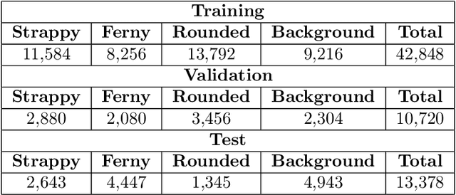 Figure 2 for DeepSeagrass Dataset