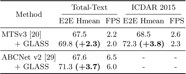 Figure 3 for GLASS: Global to Local Attention for Scene-Text Spotting