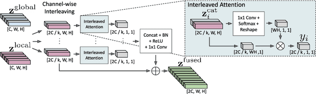 Figure 4 for GLASS: Global to Local Attention for Scene-Text Spotting