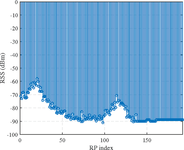 Figure 3 for Modern WLAN Fingerprinting Indoor Positioning Methods and Deployment Challenges