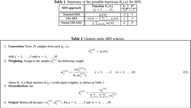 Figure 2 for Layered Adaptive Importance Sampling