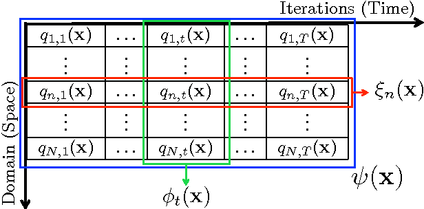 Figure 3 for Layered Adaptive Importance Sampling