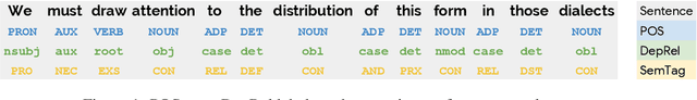 Figure 1 for Transductive Auxiliary Task Self-Training for Neural Multi-Task Models