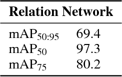Figure 2 for Relation Networks for Optic Disc and Fovea Localization in Retinal Images