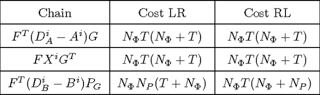 Figure 3 for Multi-dimensional signal approximation with sparse structured priors using split Bregman iterations