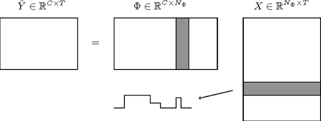 Figure 1 for Multi-dimensional signal approximation with sparse structured priors using split Bregman iterations