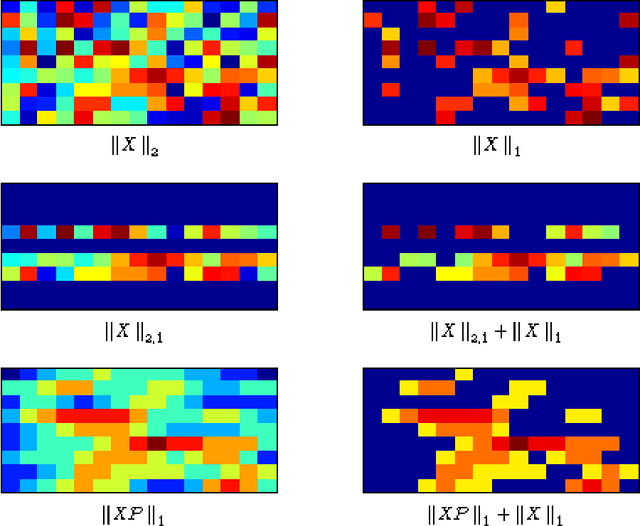 Figure 2 for Multi-dimensional signal approximation with sparse structured priors using split Bregman iterations