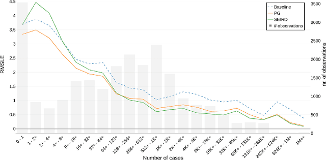 Figure 4 for Backtesting the predictability of COVID-19