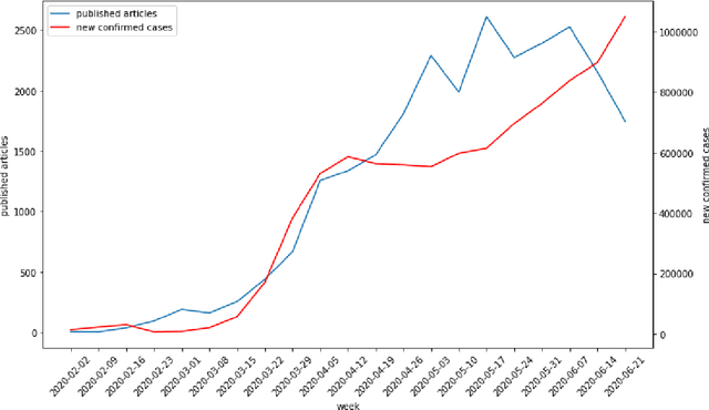 Figure 1 for Backtesting the predictability of COVID-19