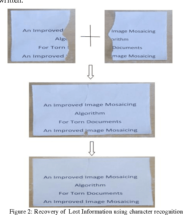 Figure 2 for An Improved Image Mosaicing Algorithm for Damaged Documents