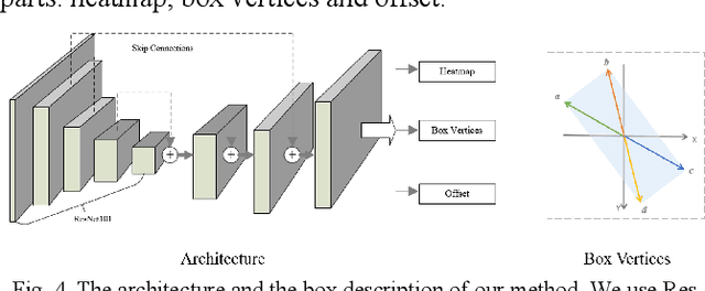 Figure 4 for Rotated Object Detection via Scale-invariant Mahalanobis Distance in Aerial Images