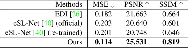 Figure 2 for E-CIR: Event-Enhanced Continuous Intensity Recovery