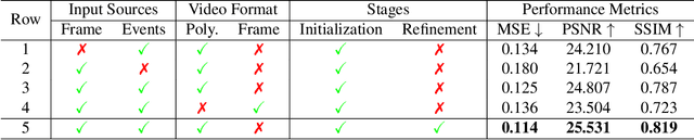 Figure 4 for E-CIR: Event-Enhanced Continuous Intensity Recovery