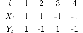 Figure 2 for Likelihood-free Model Choice for Simulator-based Models with the Jensen--Shannon Divergence