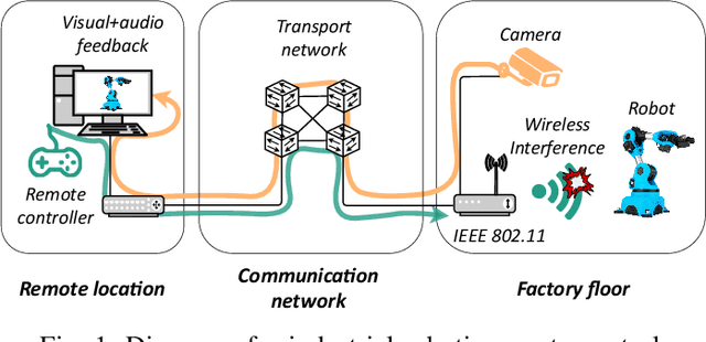 Figure 1 for FoReCo: a forecast-based recovery mechanism for real-time remote control of robotic manipulators