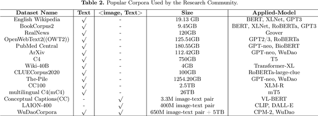 Figure 4 for A Roadmap for Big Model