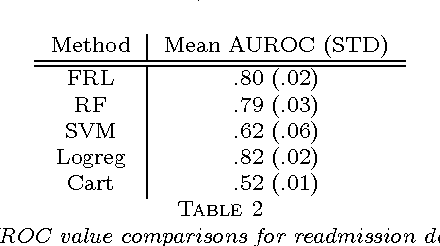 Figure 3 for Falling Rule Lists