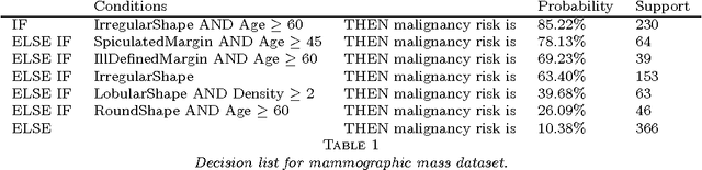 Figure 1 for Falling Rule Lists