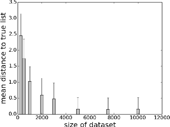 Figure 2 for Falling Rule Lists