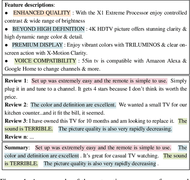 Figure 1 for Weakly-Supervised Opinion Summarization by Leveraging External Information