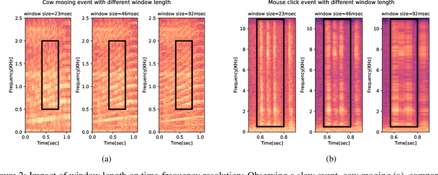 Figure 3 for End-to-End Audio Strikes Back: Boosting Augmentations Towards An Efficient Audio Classification Network