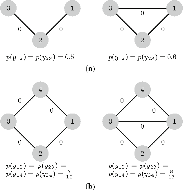 Figure 2 for Multicuts and Perturb & MAP for Probabilistic Graph Clustering