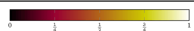 Figure 3 for Multicuts and Perturb & MAP for Probabilistic Graph Clustering