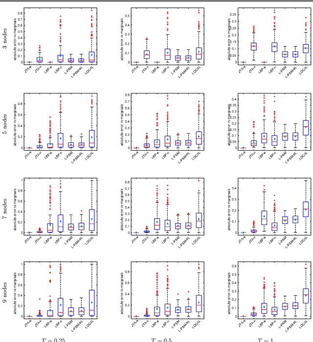 Figure 4 for Multicuts and Perturb & MAP for Probabilistic Graph Clustering