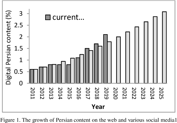 Figure 1 for A novel approach to sentiment analysis in Persian using discourse and external semantic information