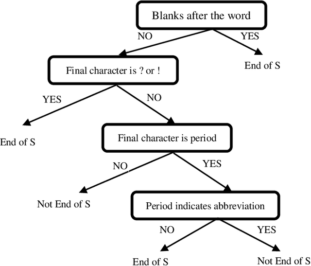 Figure 4 for A novel approach to sentiment analysis in Persian using discourse and external semantic information