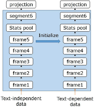 Figure 3 for Unit selection synthesis based data augmentation for fixed phrase speaker verification