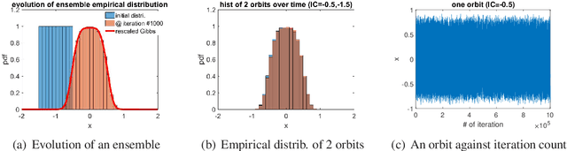 Figure 3 for Stochasticity of Deterministic Gradient Descent: Large Learning Rate for Multiscale Objective Function