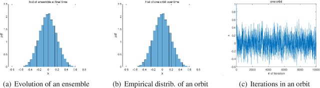 Figure 4 for Stochasticity of Deterministic Gradient Descent: Large Learning Rate for Multiscale Objective Function