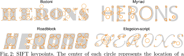 Figure 3 for Font Shape-to-Impression Translation